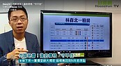 好房網TV／台北中山區大逃殺　撿便宜正逢時？