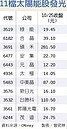 政策一波波加持　太陽能股火熱