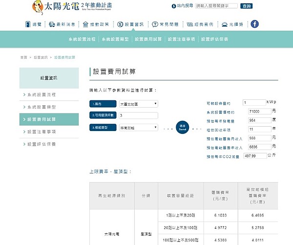 屋頂型太陽能面板安裝成本試算(圖/翻攝自官網工業技術研究院)
