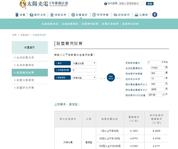 屋頂型太陽能面板安裝成本試算（圖／翻攝自官網工業技術研究院）