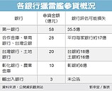 慶富案　銀行團拚壓低損失