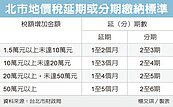 北市地價稅增1.5萬　可分期