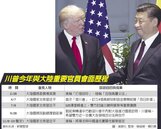 川普11月訪中　美尋求實質貿易協定　北韓議題是另一重點