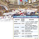 國際旅展首日　飯店餐宿券賣翻