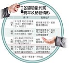 韓發展多元代駕　拯救失業率