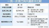 一例一休要修法！　7休1鬆綁、特休遞延1年
