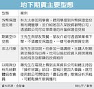 金管會嚴打地下期貨　最高處2億罰金