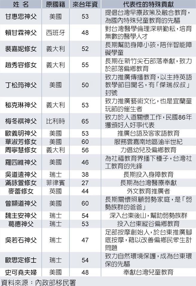 歸化國籍放寬有助吸引人才 好房網news