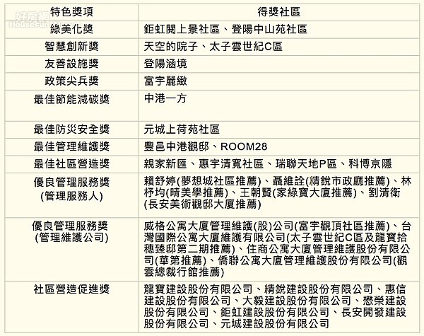 台中優良公寓大廈。