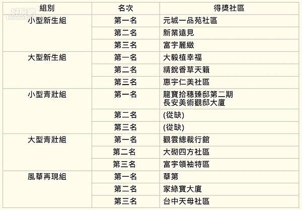 台中優良公寓大廈。