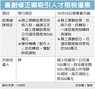 政院攬才　放寬租稅優惠