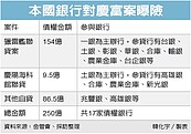 慶富案　17銀行曝險250億