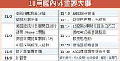 4大關鍵事件　牽動本月台股