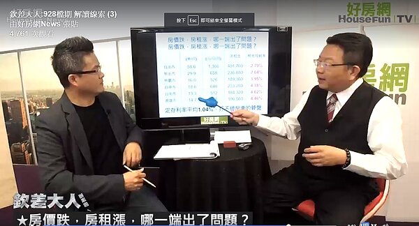 田大田認為,租金上漲會連帶影響社會住宅,打八折也未必租得起,這樣真的符合居住正義嗎?(擷取自好房網臉書粉絲團)