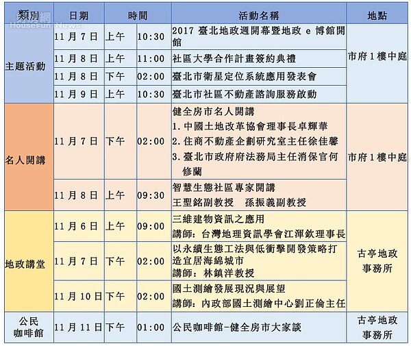 台北市2017地政週。（台北市地政局提供）