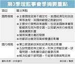 央行理監事：軍公教調薪效益　被年改抵銷