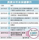 子宮鏡爭議　林口長庚又掀波