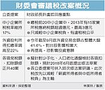 財長談稅改案　主張二不