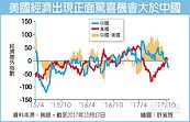 升息近美元給力　有利作多港幣遠匯