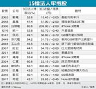 犀利　15檔法人緊抱