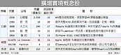 iX帶頭　擴增實境手機出貨將爆發