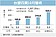 台塑四寶10月營收　大增13%