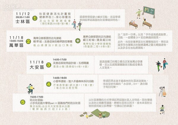 北市首屆都市再生學苑成果展