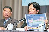 提缺電解方　賴清德鬆口「重啟核電是最後手段」