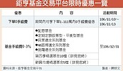 1111基金節　限時下單免手續費