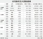 五族群旺季到　業績紅不讓