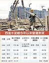 陸水泥漲價　台泥亞泥Q4樂透