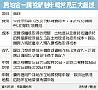 房地合一稅申報　別犯五錯誤