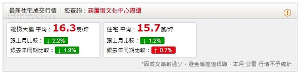 永慶房仲行情 台中