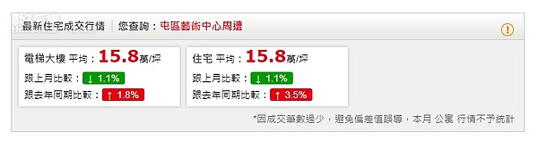 永慶房仲網 台中