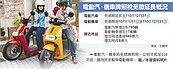 電動汽車免牌照稅　延長4年