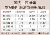 台經院：今年台灣經濟　像沒蟹黃的大閘蟹