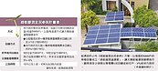 中央推綠能屋頂　北冷南熱