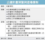 國發會通過公建退場草案