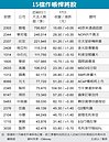 帶領台股向前衝　15檔作帳悍將