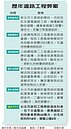 路蟲要保護費…廠商往工程偷料　路怎麼會平