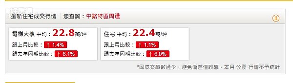 桃園 中路特區 (永慶房仲網)