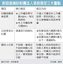 財部祭三道緊箍咒　防堵財團法人避稅