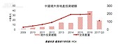 海外置產熄火　中國Q3境外房產投資銳減51％