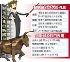 6利多撐腰　金融股衝鋒