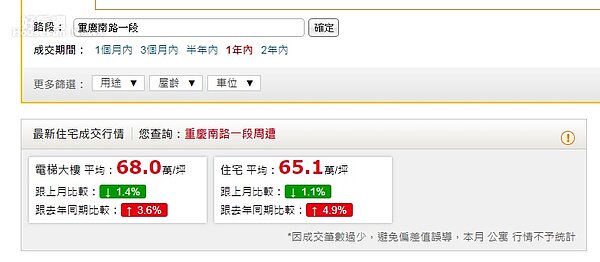 永慶行情(永慶房仲網)