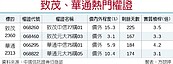 蘋果換機潮明年引爆　華通、致茂受惠