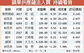 蘋果光再發威　專家看好iX衝業績