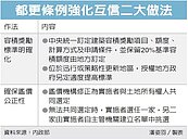 都更獎勵明確化　解互信難題