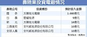 3壽險將砸38億加入種電