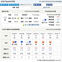 日本預測台北周六低溫下探5度　與台氣象局數字差距大